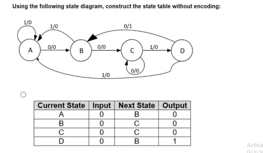 Using the following state diagram, construct the state table without encoding: 1/0 A 1/0 0/0 A B B C D 0/0