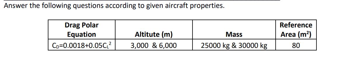 Answer the following questions according to given aircraft properties. Drag Polar Equation CD=0.0018+0.05C