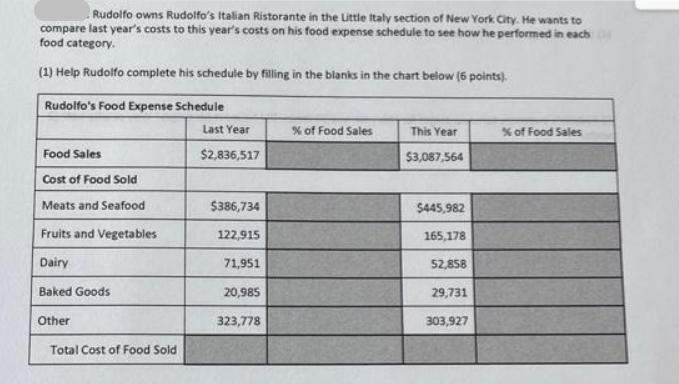 Rudolfo owns Rudolfo's Italian Ristorante in the Little Italy section of New York City. He wants to compare