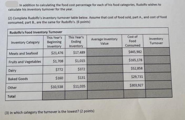 In addition to calculating the food cost percentage for each of his food categories, Rudolfo wishes to