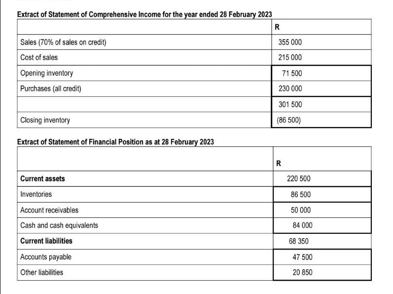 Extract of Statement of Comprehensive Income for the year ended 28 February 2023 R Sales (70% of sales on