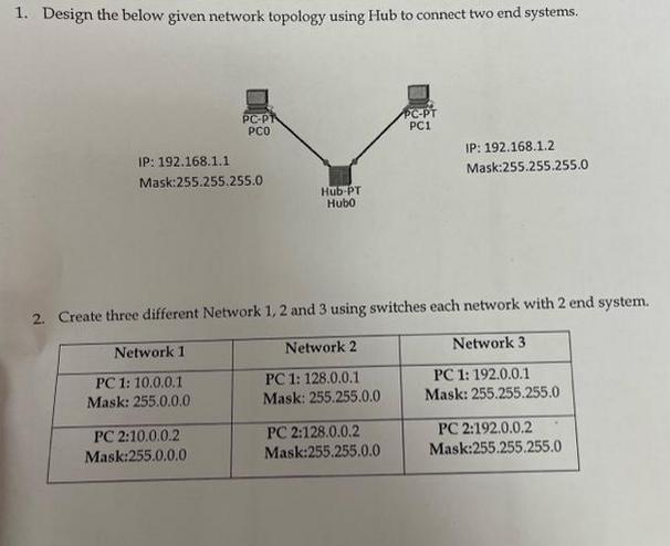 1. Design the below given network topology using Hub to connect two end systems. PC-PT PCO IP: 192.168.1.1