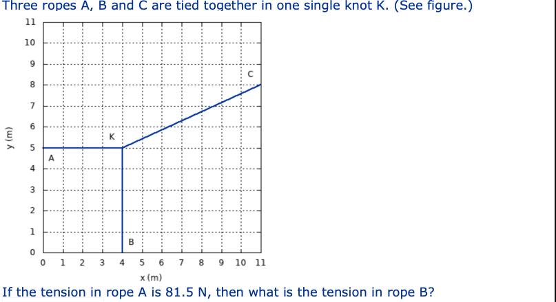Three ropes A, B and C are tied together in one single knot K. (See figure.) 11 y (m) 10 9 8 7 6 5 4 3 2 1 A