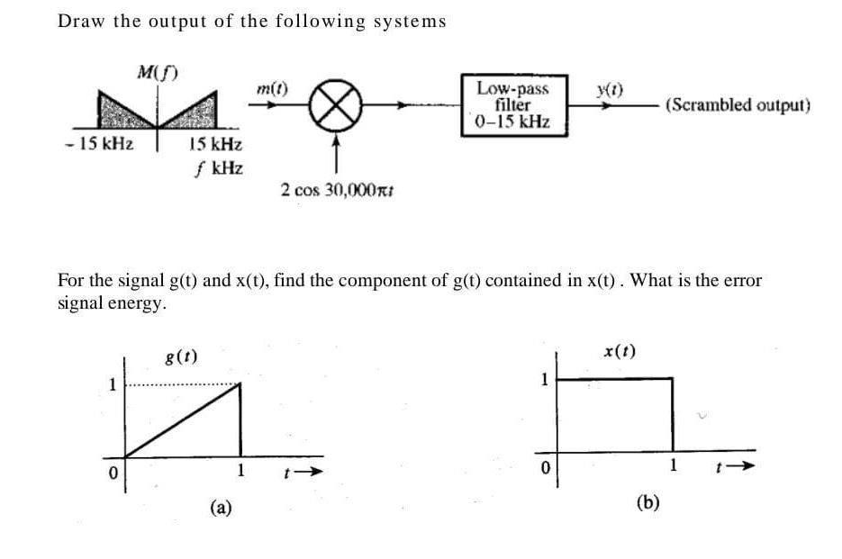Draw the output of the following systems - 15 kHz M() 1 15 kHz f kHz 0 m(1) 2 cos 30,000RI g(t)  1 (a)
