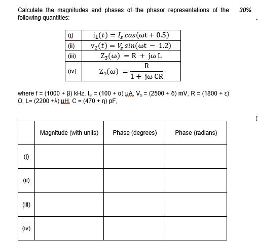 Calculate the magnitudes and phases of the phasor representations of the 30% following quantities: (0) e  