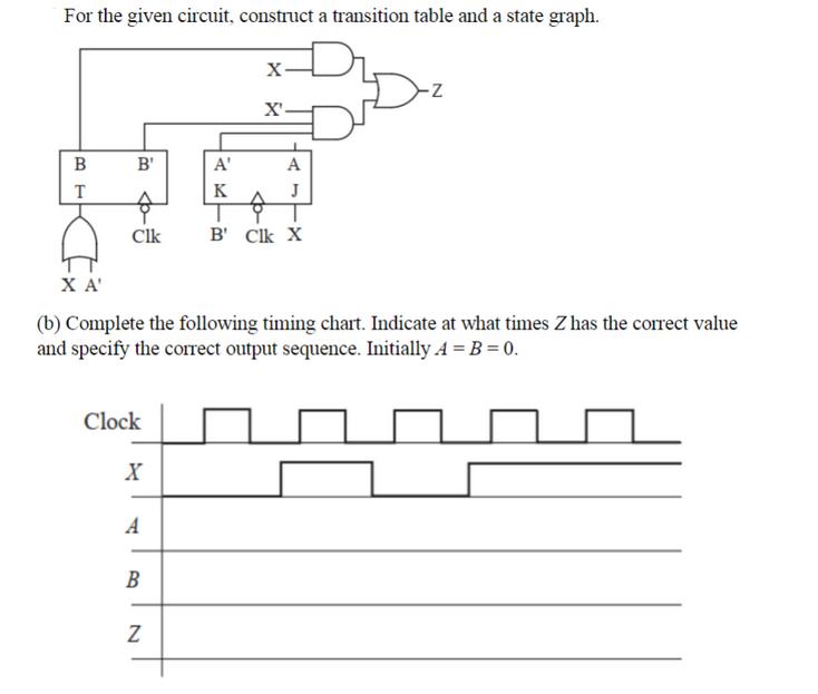 For the given circuit, construct a transition table and a state graph. B T B' Clk Clock X A B AK Z A' X A'