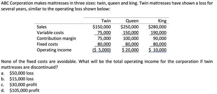 ABC Corporation makes mattresses in three sizes: twin, queen and king. Twin mattresses have shown a loss for