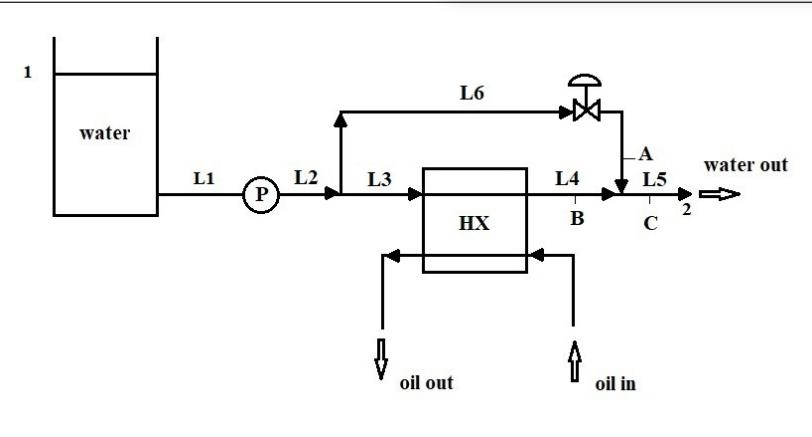 1 water L1 P L2 L3 oil out L6 HX L4 B 4 oil in A L5 C 2 water out