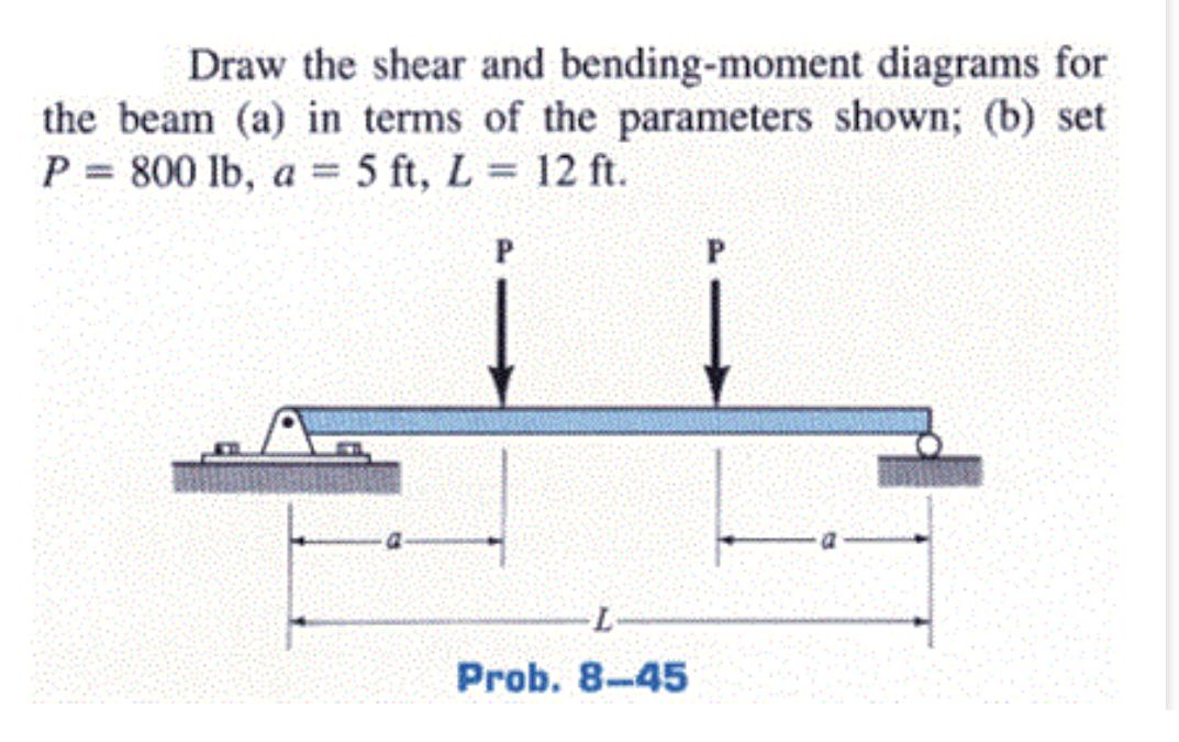 Draw the shear and bending-moment diagrams for the beam (a) in terms of the parameters shown; (b) set P = 800