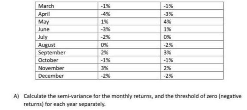 March April May June July August September October November December -1% -4% 1% -3% -2% 0% 2% -1% 3% -2% -1%