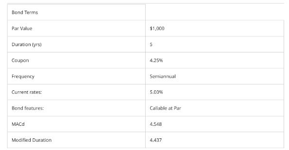 Bond Terms Par Value Duration (yrs) Coupon Frequency Current rates: Bond features: MACD Modified Duration