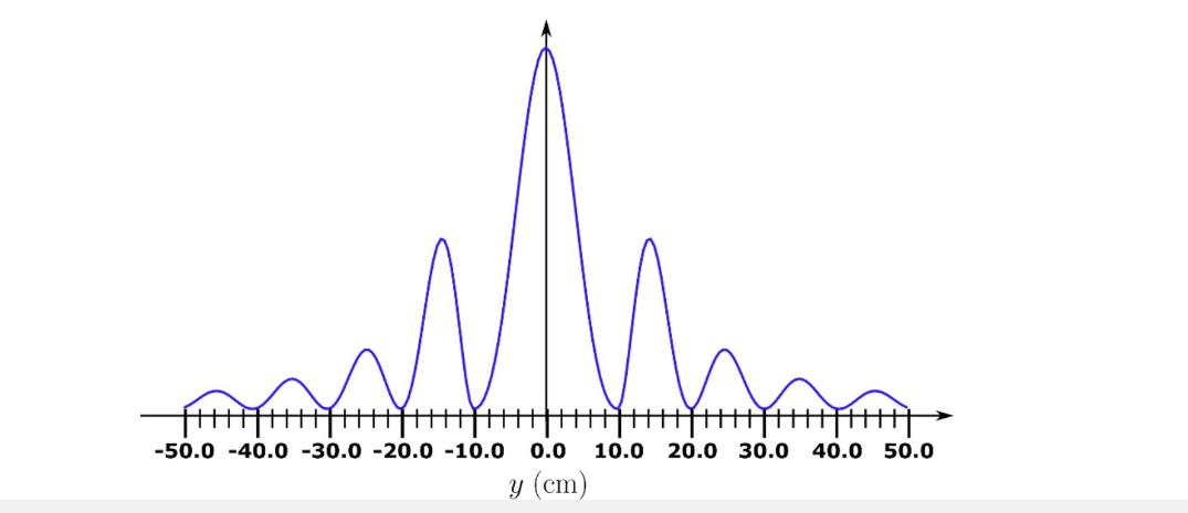 -50.0 40.0 -30.0 -20.0 -10.0 0.0 10.0 20.0 30.0 40.0 50.0 y (cm)