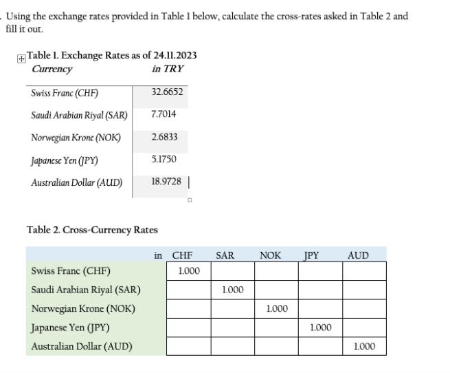 Using the exchange rates provided in Table 1 below, calculate the cross-rates asked in Table 2 and fill it