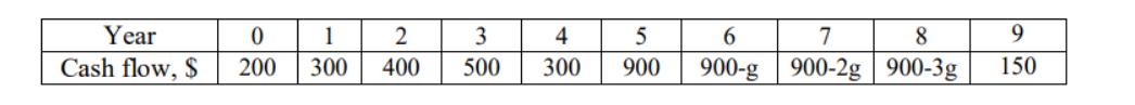 Year Cash flow, $ 0 200 1 300 2 400 3 500 4 300 5 900 6 900-g 7 8 9 900-2g 900-3g 150