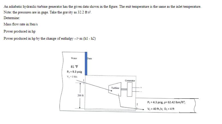 An adiabatic hydraulic turbine generator has the given data shown in the figure. The exit temperature is the