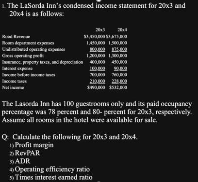 1. The LaSorda Inn's condensed income statement for 20x3 and 20x4 is as follows: Rood Revenue Room department