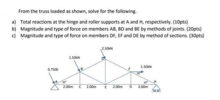 From the truss loaded as shown, solve for the following. a) Total reactions at the hinge and roller supports