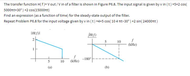 The transfer function H(f)= V out/V in of a filter is shown in Figure P6.8. The input signal is given by v in