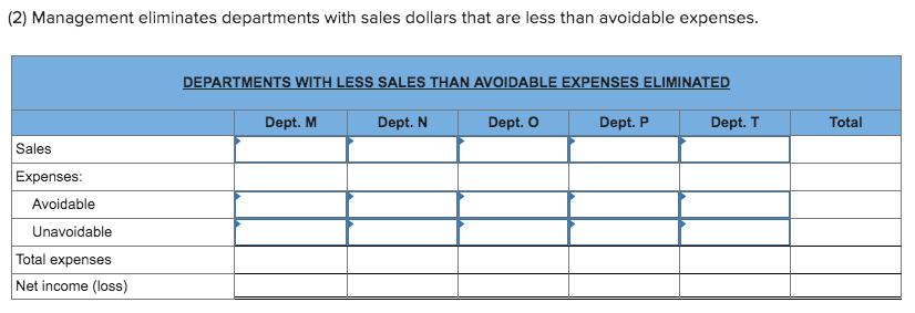 (2) Management eliminates departments with sales dollars that are less than avoidable expenses. Sales