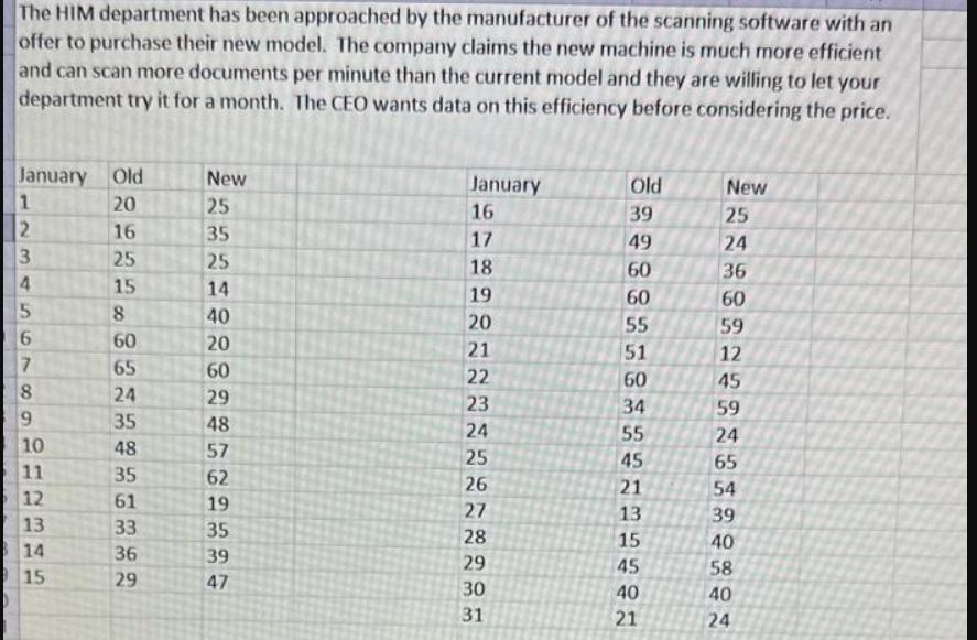 The HIM department has been approached by the manufacturer of the scanning software with an offer to purchase