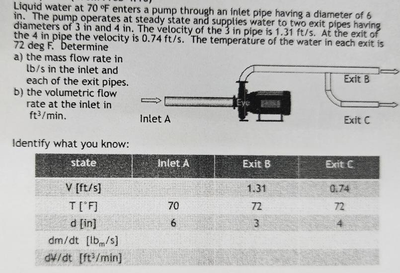 Liquid water at 70 F enters a pump through an inlet pipe having a diameter of 6 in. The pump operates at