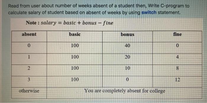 Read from user about number of weeks absent of a student then, Write C-program to calculate salary of student