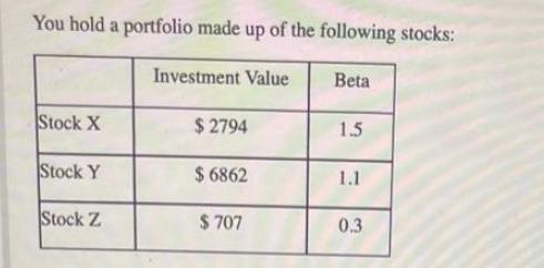 You hold a portfolio made up of the following stocks: Investment Value Stock X Stock Y Stock Z $ 2794 $ 6862