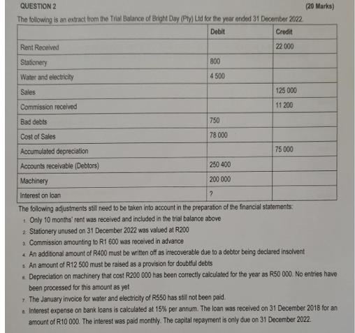 QUESTION 2 The following is an extract from the Trial Balance of Bright Day (Pty) Ltd for the year ended 31