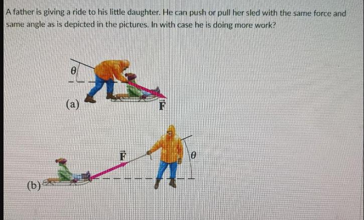 A father is giving a ride to his little daughter. He can push or pull her sled with the same force and same