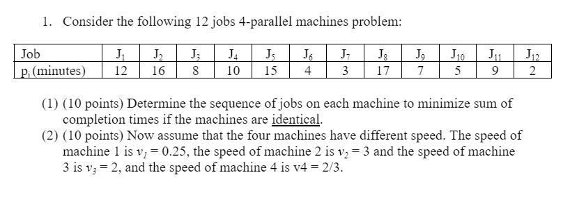 1. Consider the following 12 jobs 4-parallel machines problem: Job J J J3 J4 10 J5 J6 J 15 4 3 P (minutes) 12