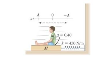 X- A M 0 -A =0.40 k= 450 N/m www