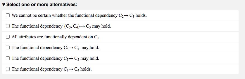 Select one or more alternatives: We cannot be certain whether the functional dependency C C3 holds. The
