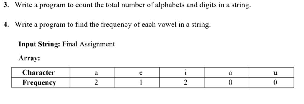 3. Write a program to count the total number of alphabets and digits in a string. 4. Write a program to find