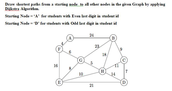 Draw shortest paths from a starting node to all other nodes in the given Graph by applying Dijkstra