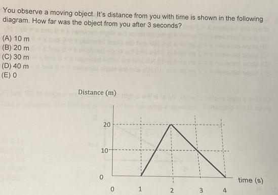 You observe a moving object. It's distance from you with time is shown in the following diagram. How far was