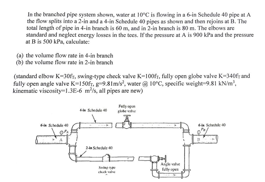 In the branched pipe system shown, water at 10C is flowing in a 6-in Schedule 40 pipe at A the flow splits