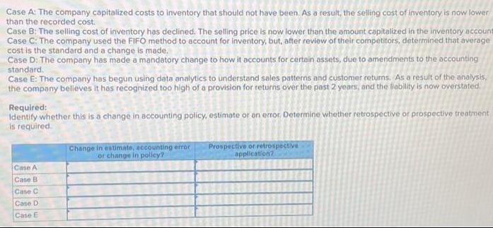 Case A: The company capitalized costs to inventory that should not have been. As a result, the selling cost
