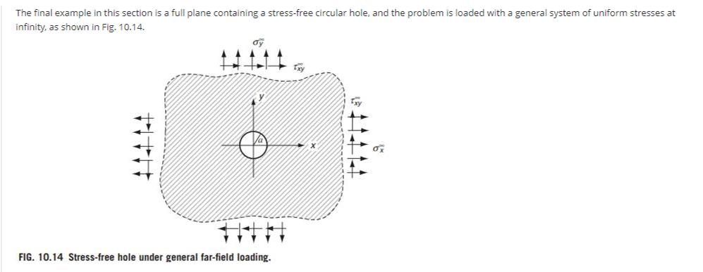 The final example in this section is a full plane containing a stress-free circular hole, and the problem is
