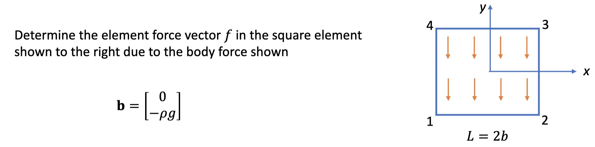 Determine the element force vector f in the square element shown to the right due to the body force shown b =