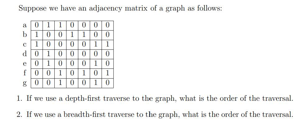 Suppose we have an adjacency matrix of a graph as follows: 0 1 1 0 0 0 0 1 0 0 1 1 00 1 0 0 0 0 1 1 0 1 0 0 0