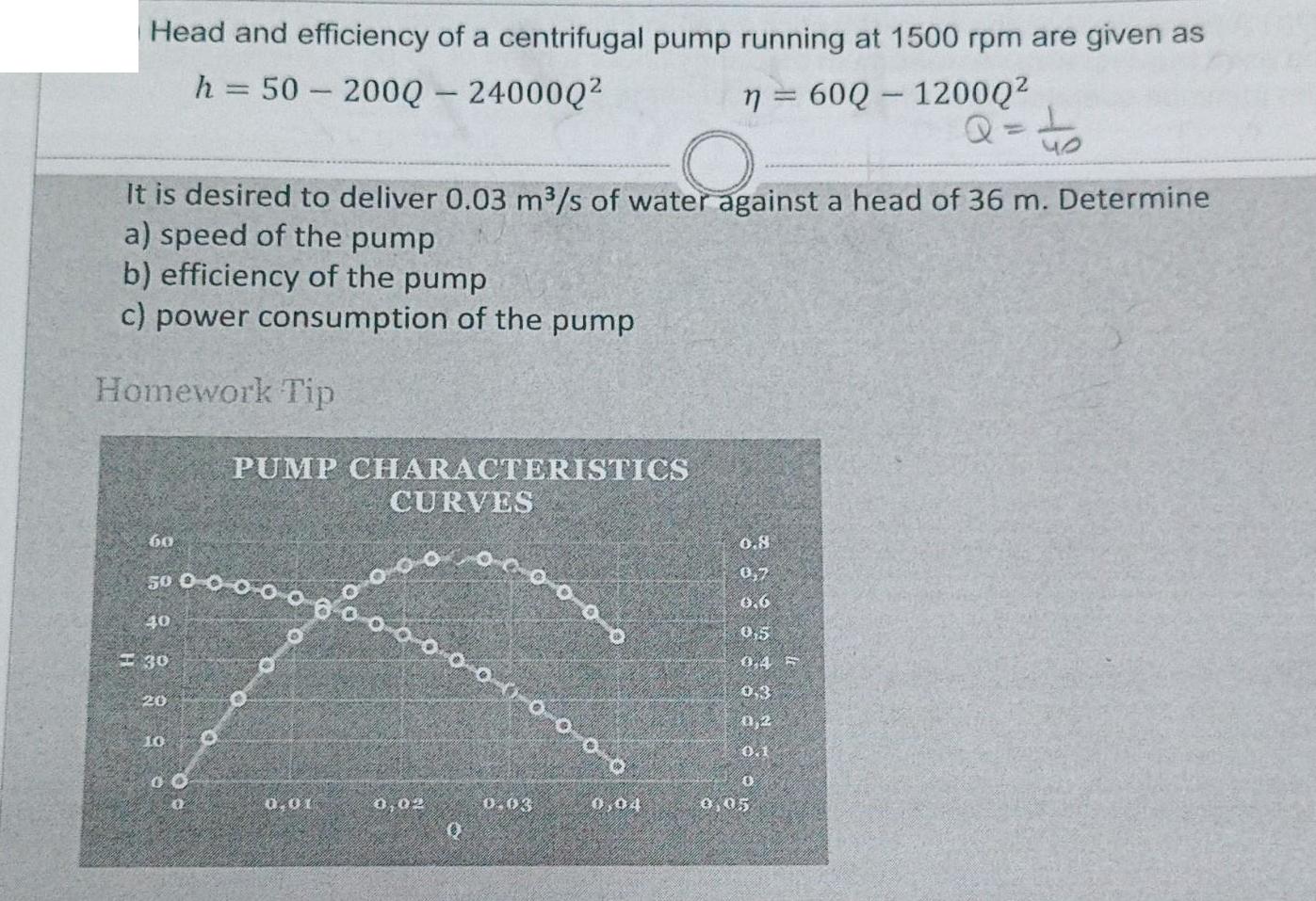 Head and efficiency of a centrifugal pump running at 1500 rpm are given as h = 50 - 2000 - 24000Q 60 O It is