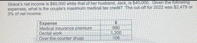 Grace's net income is $60,000 while that of her husband, Jack, is $40,000. Given the following expenses, what