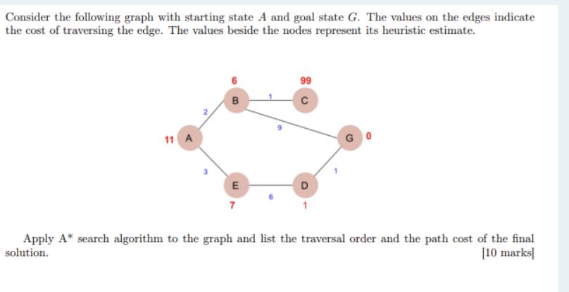 Consider the following graph with starting state A and goal state G. The values on the edges indicate the