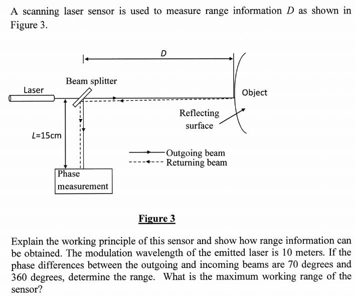 A scanning laser sensor is used to measure range information D as shown in Figure 3. Laser L=15cm | Beam