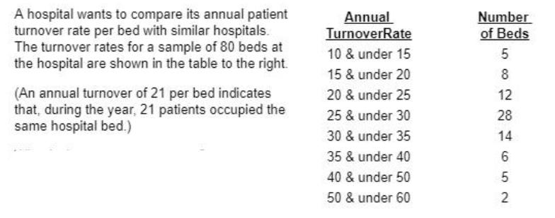 A hospital wants to compare its annual patient turnover rate per bed with similar hospitals. The turnover