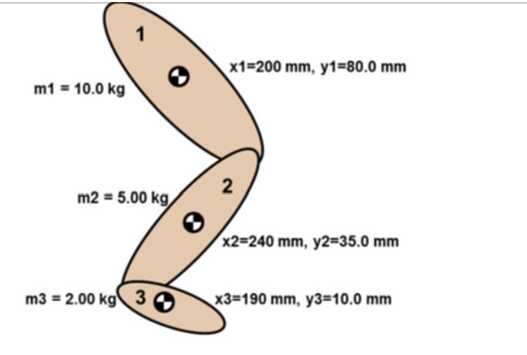 m1 = 10.0 kg m2 = 5.00 kg m3 = 2.00 kg 3 x1=200 mm, y1=80.0 mm 2 x2-240 mm, y2=35.0 mm x3=190 mm, y3=10.0 mm