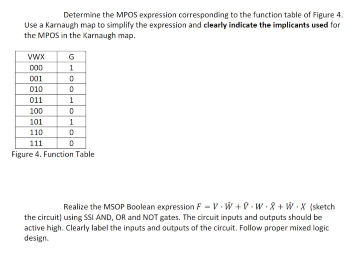 Determine the MPOS expression corresponding to the function table of Figure 4. Use a Karnaugh map to simplify