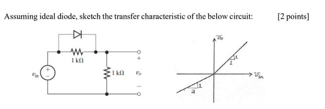 Assuming ideal diode, sketch the transfer characteristic of the below circuit: l'in  ww  1  Vo A Vo Vin [2