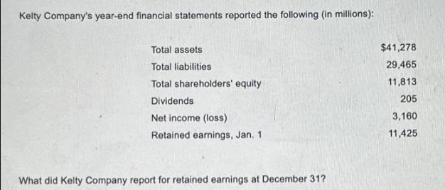 Kelty Company's year-end financial statements reported the following (in millions): Total assets Total
