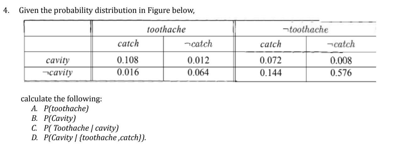 4. Given the probability distribution in Figure below, toothache cavity cavity catch 0.108 0.016 calculate